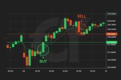 Worked example (AAPL Stock)